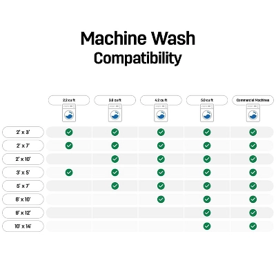 World Rug Gallery Bohemian Distressed Vintage Machine Washable Area Rug 10 World Rug Gallery Bohemian Distressed Vintage Machine Washable Area Rug - Image 8